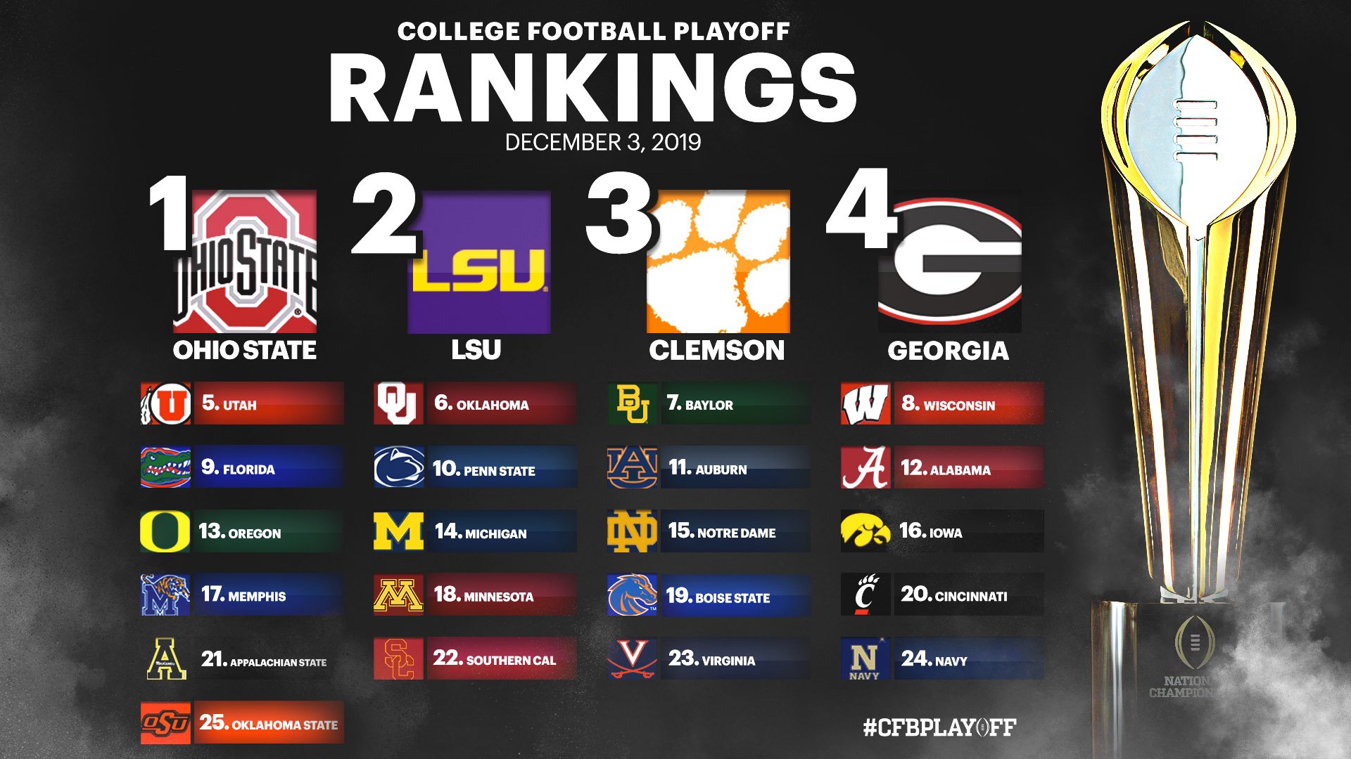College Football Championship Weekend Preview + Life & Content Update