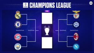 2022/23 Champions League Quarterfinals Predictions