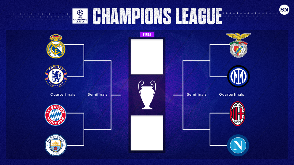 2022/23 Champions League Quarterfinals Predictions